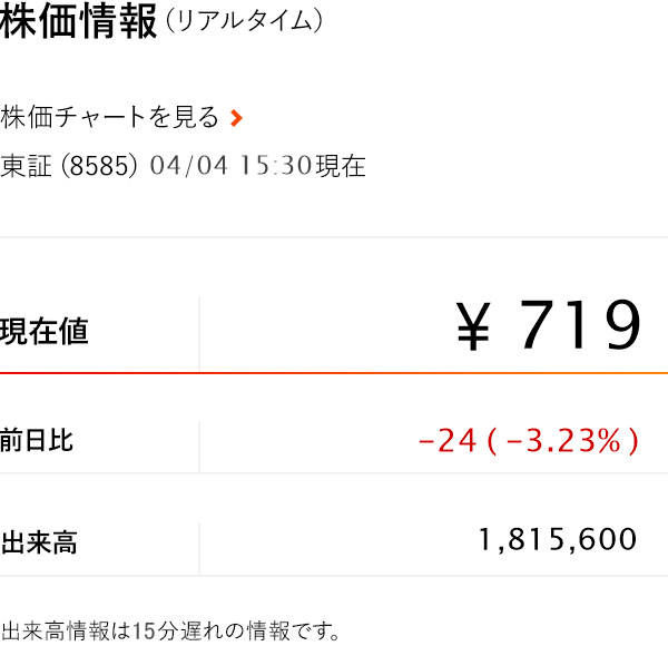 株価情報（リアルタイム）