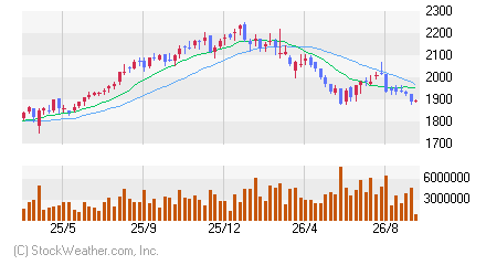 NFJ－REIT