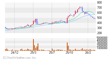 インターライフ