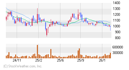クロスキャット
