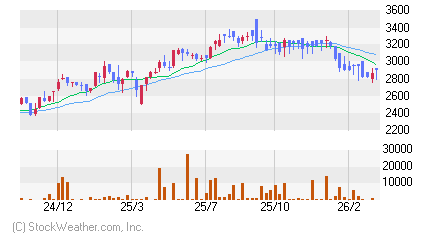 GXフィンテック