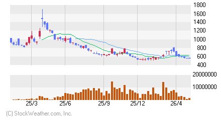 VIX先ETF
