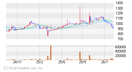 エスエルディー