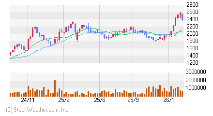 ムゲンエステト