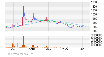 インタトレード
