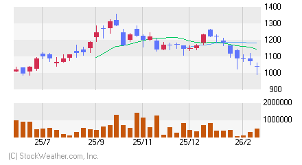 GXチャイナテク