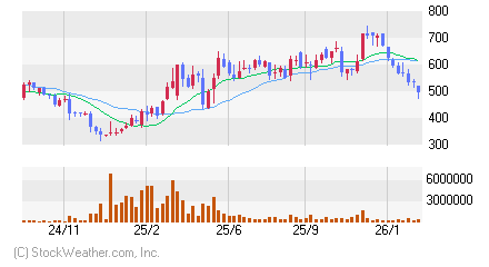 シンクロフード