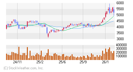 ステラケミファ