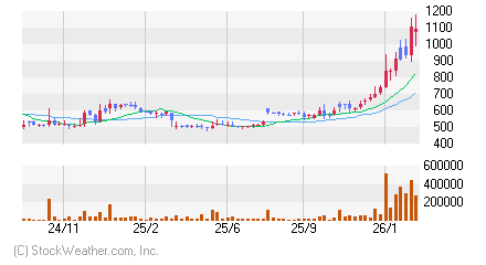 マナックケミカル