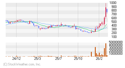 ステラファーマ