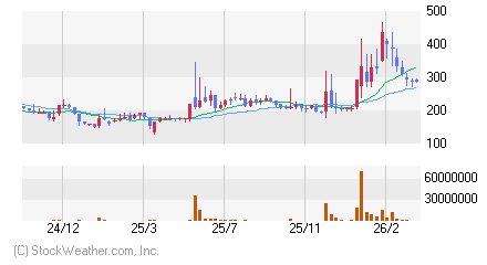 アライドアーキ