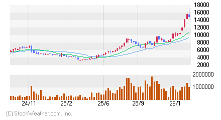 ユニオンツール