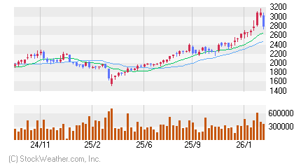 トーヨーカネツ