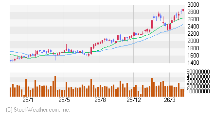 京セラ