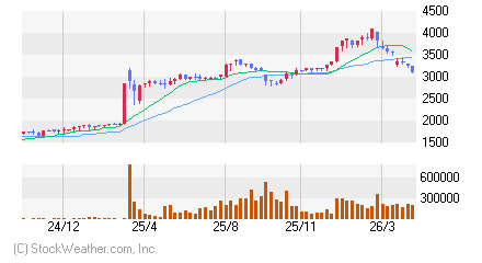 ディーエムエス