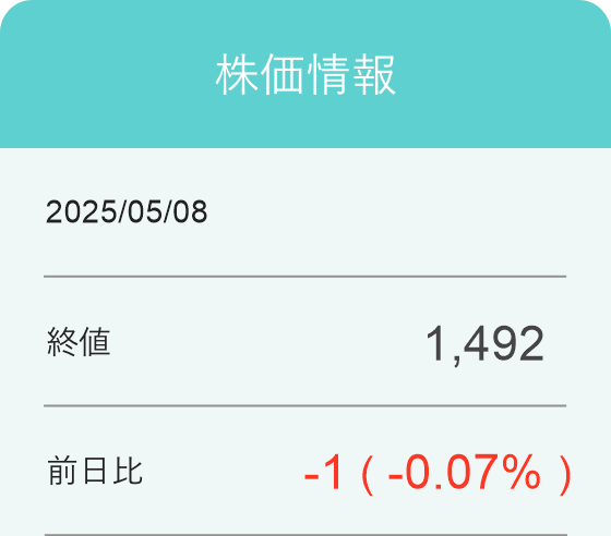 株価情報