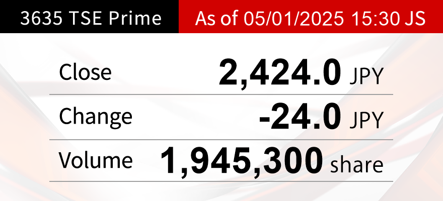 Stock Price Information