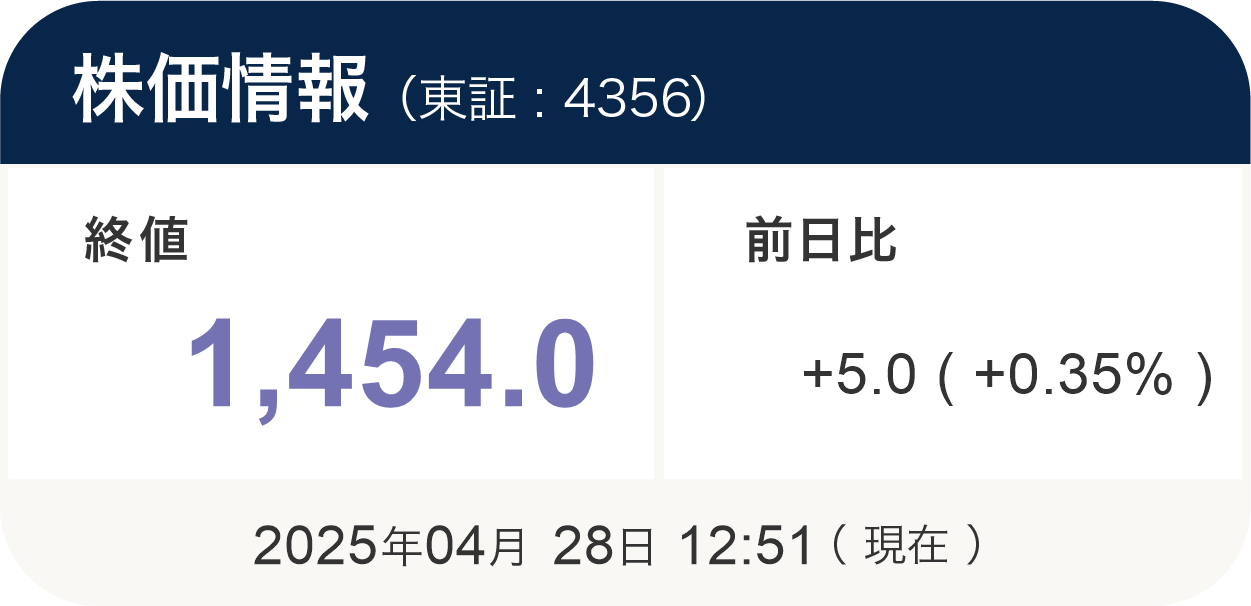 株価表示