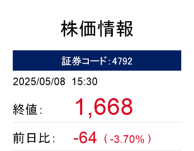 株価情報