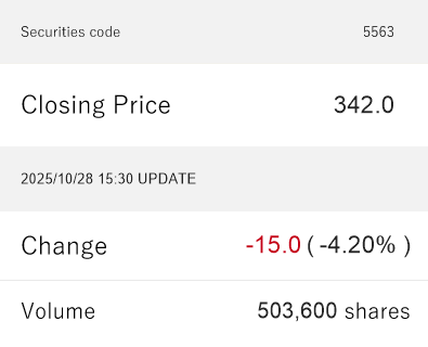 Stock Quotes