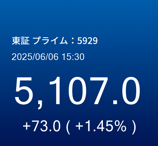 株価情報
