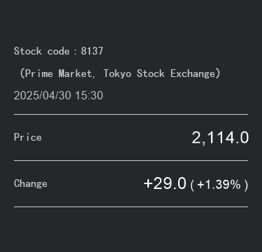 Stock Price Information