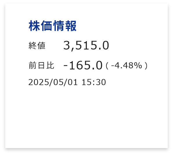 株価情報