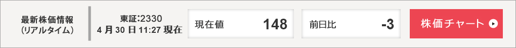 最新株価情報