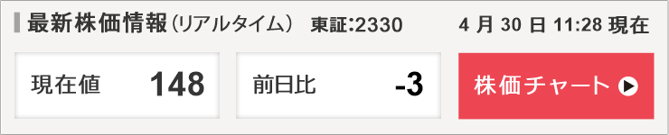 最新株価情報