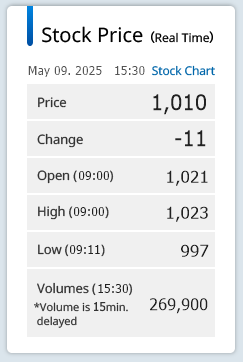 Stock Price (Real Time)