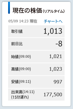 現在の株価（リアルタイム）