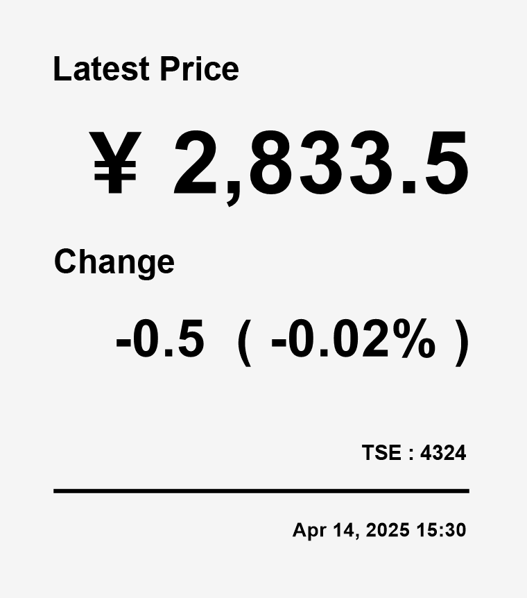 Image of Share Price