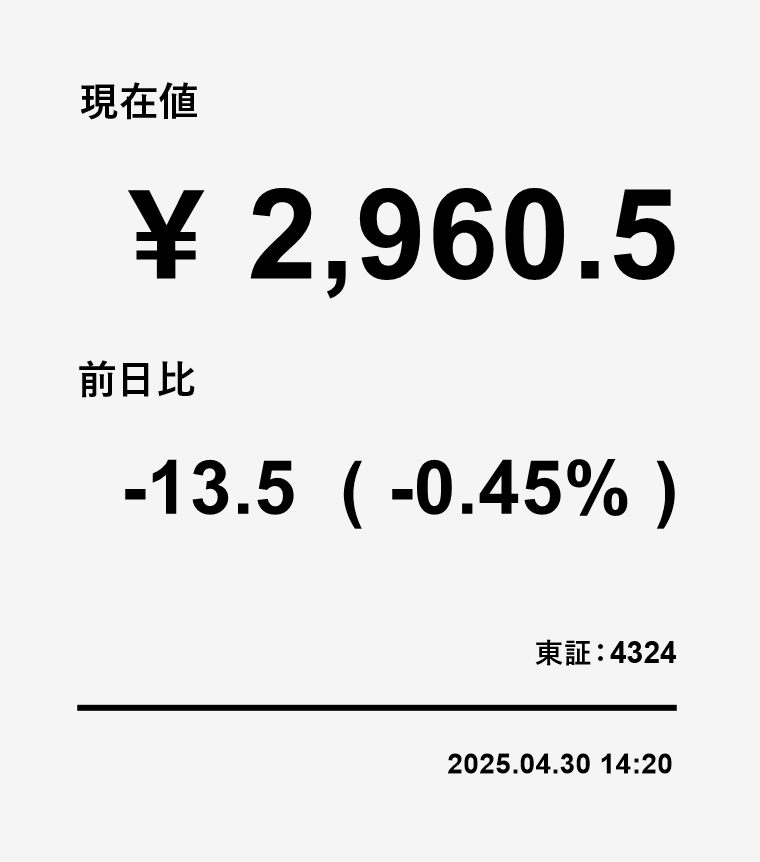 株価情報のボード画像