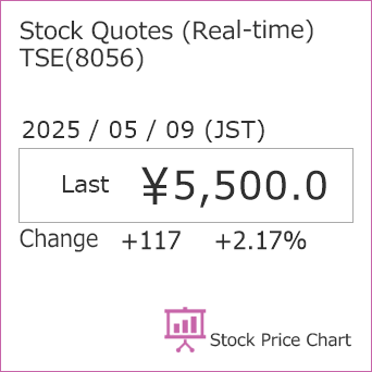 Stock Price