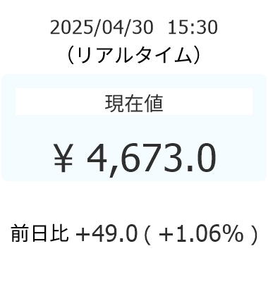 BIPROGYの現在値 詳細は下記リンク「株価チャートを見る」へ