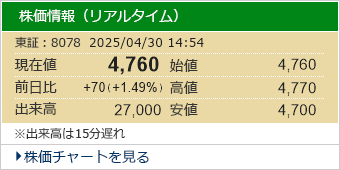 株価情報