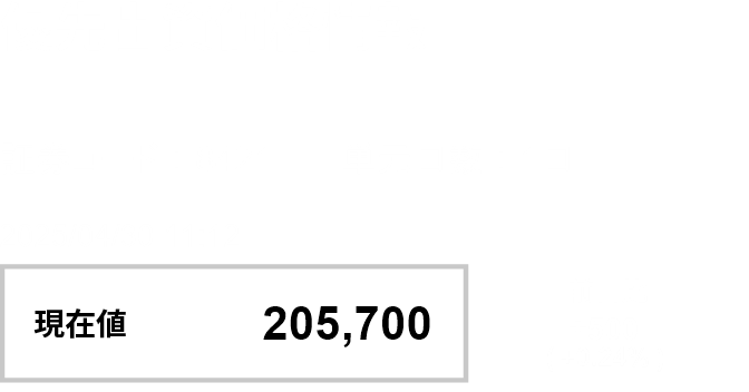 優先出資価格情報