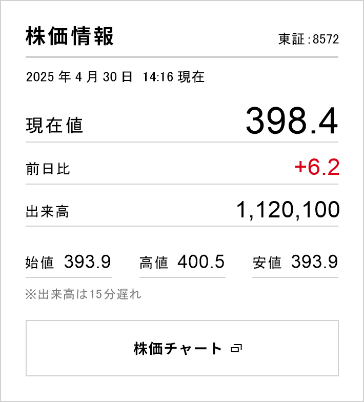 株価情報