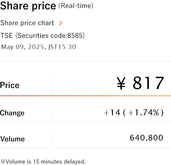 Share price(Real time)