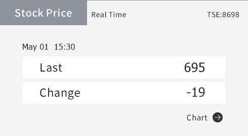 stock weather