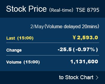 Stock Price(Real-time) TSE8795 to Stock Chart