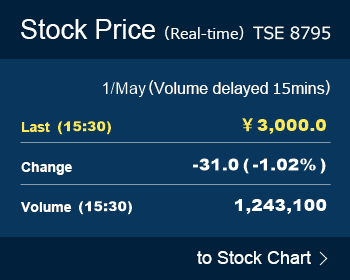 https://www.stockweather.co.jp/customize_real/8795/img/8795e_03.png