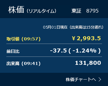 株価 株価チャートへ