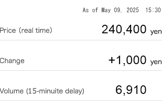 Stock Price (real time)