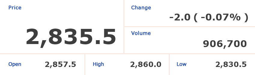 Please click on the link shown above to see the details of the chart image, which is being generated in real time.