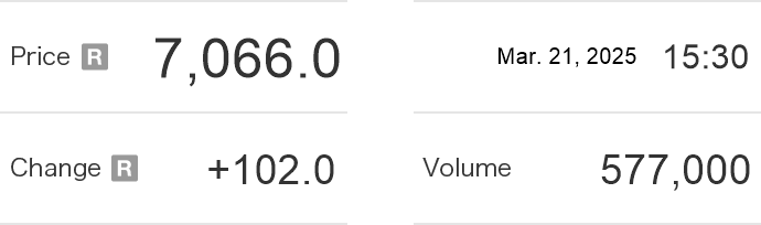 Square Enix Stock Chart