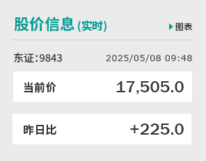 股价信息(实时)